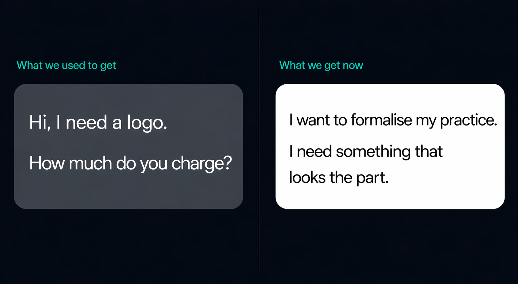 Before and after comparison of enquiry quality — from price-sensitive logo requests to outcome-oriented briefs from qualified clients
